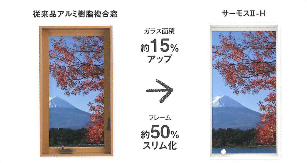 サーモス２―Ｈ