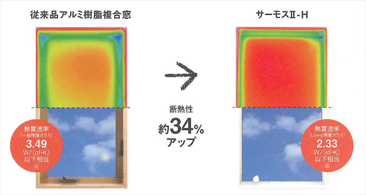 遮熱高断熱ガラス